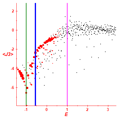 Peres lattice <J3>
